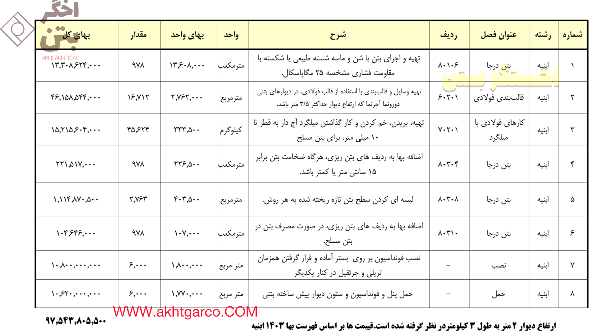 قیمت و برآورد دیوار پیش ساخته بتنی بر اساس فهرست بها ابنیه 1403