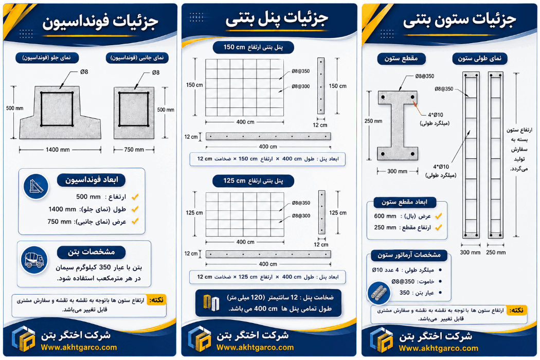 نقشه میلگرد و جزییات دیوار پیش ساخته بتنی